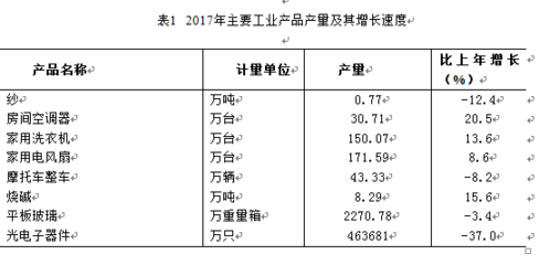2017年高新(江海)区国民经济和社会发展统计公报